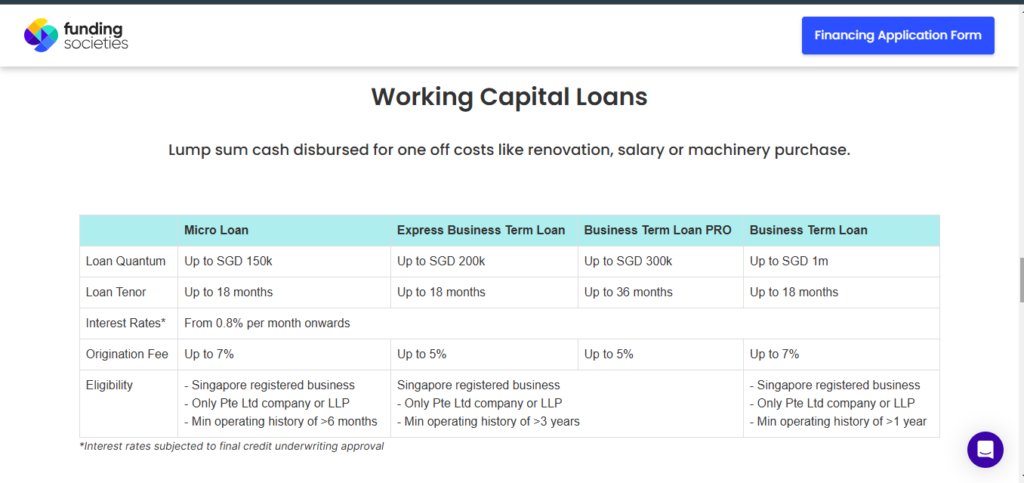 Working Capital Loans